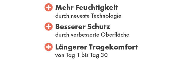 Mehr Feuchtigkeit durch neueste Technologie, besserer Schutz durch eine verbesserte Oberfläche  und längerer Tragekomfort von Tag 1 bis Tag 30 mit der meineLinse aqua plus Monatslinse