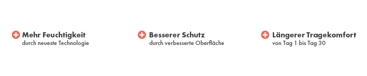 Mehr Feuchtigkeit durch neueste Technologie, besserer Schutz durch eine verbesserte Oberfläche  und längerer Tragekomfort von Tag 1 bis Tag 30 mit der meineLinse aqua plus Monatslinse